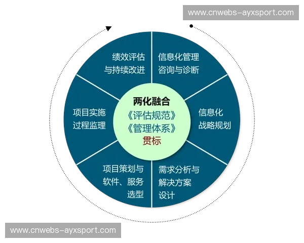 项目评估机制创新，体育活动社会效益可量化